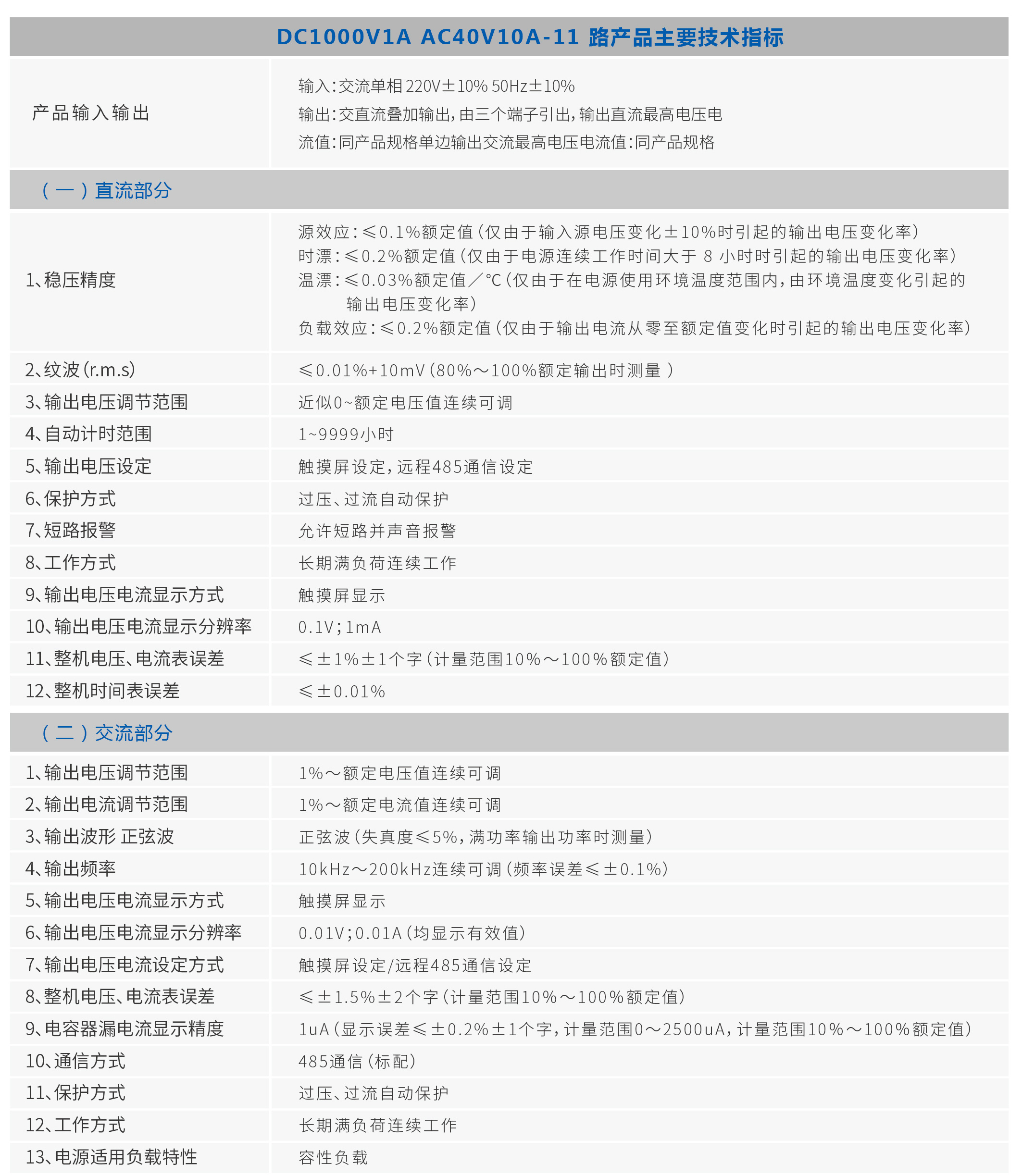 DRQNJ02高频